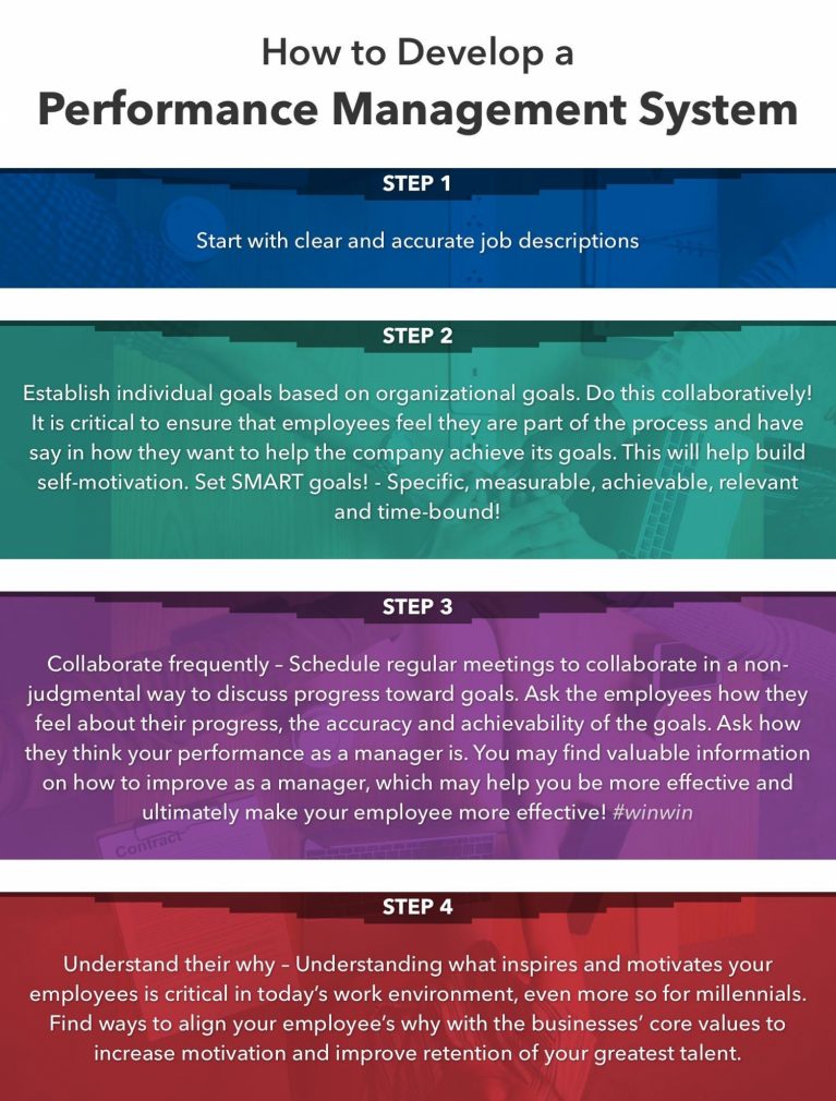 Talent Management Strategy 101 - EDSI