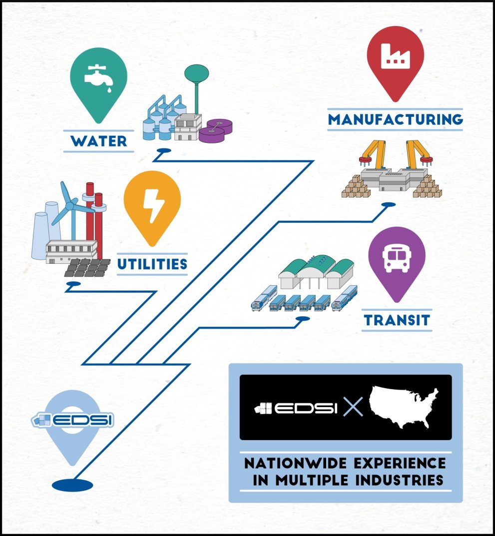 City of Tucson Water Department Project Spotlight Q&A EDSI