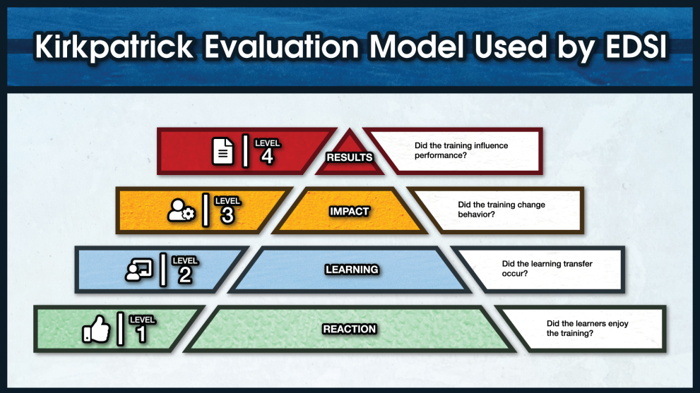Designing a Statewide Professional Development System EDSI